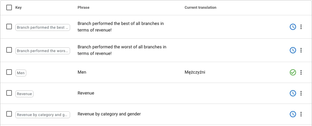 Localazy phrases example