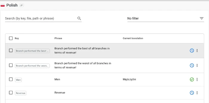 Localazy Polish language phrases