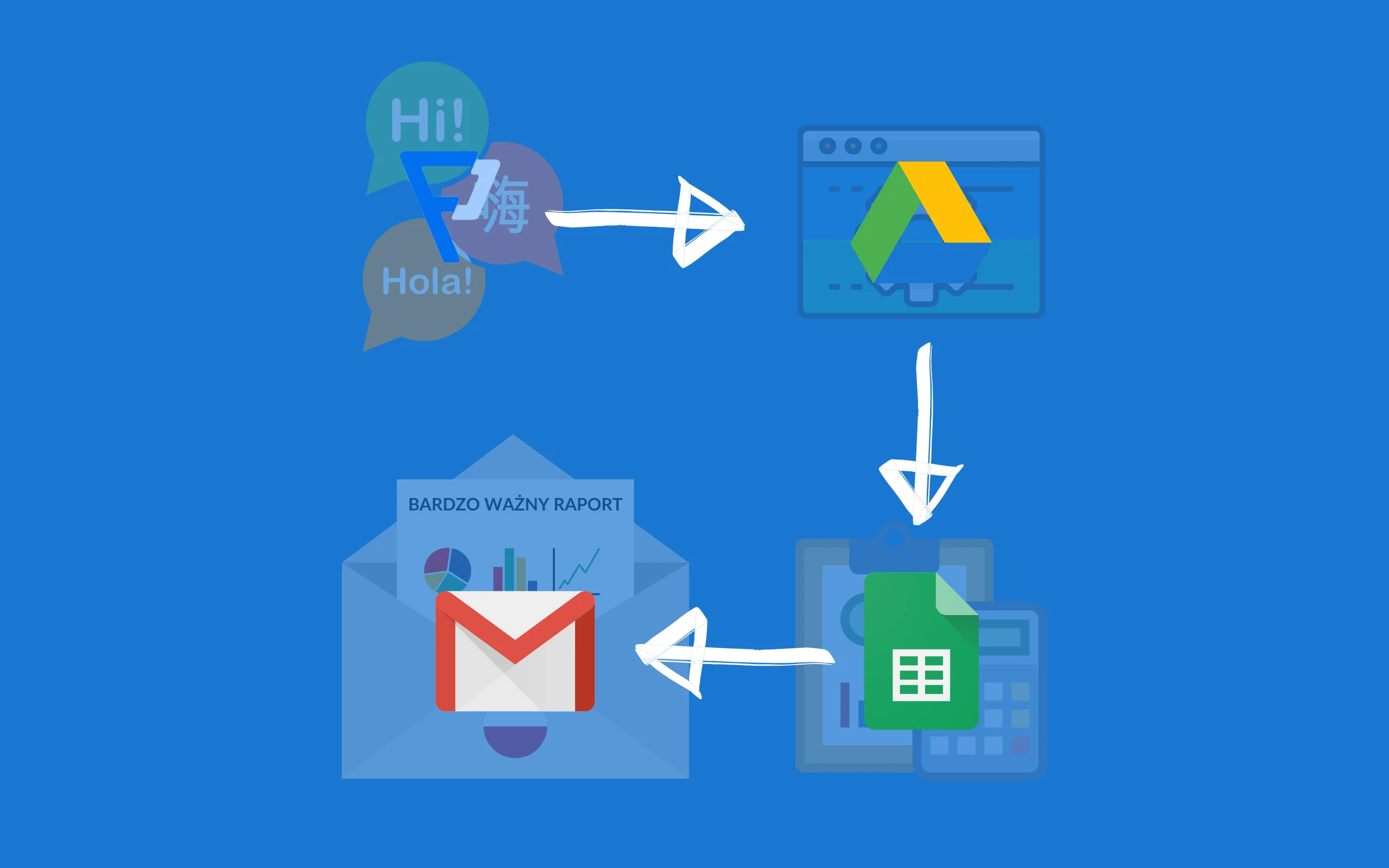 Localazy pipeline diagram