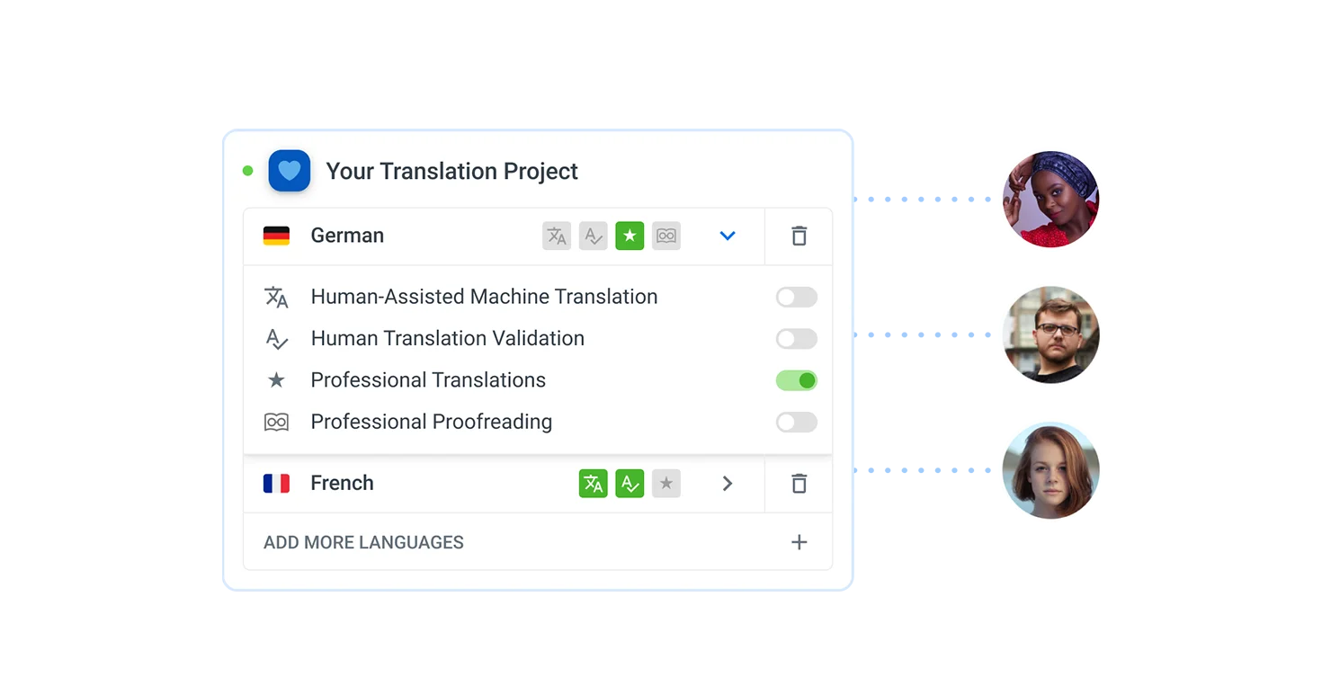 Localazy Translation Services