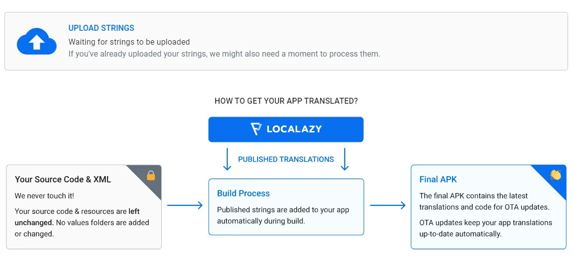 Translation graph