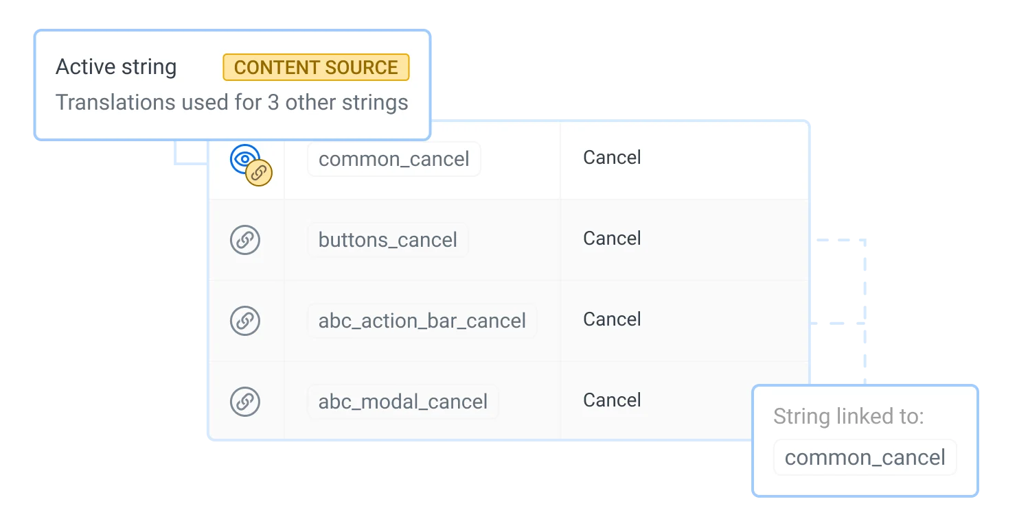 Localazy Duplicity Linking